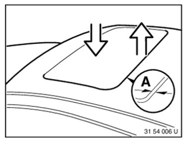 Mechanical Sun Roof Components